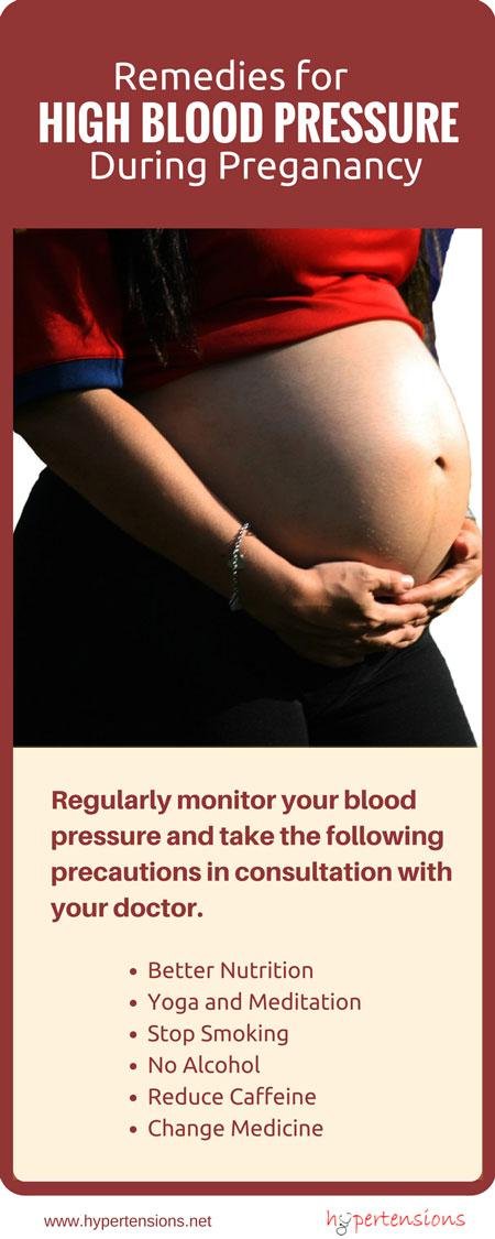 hypertension pregnancy infographic