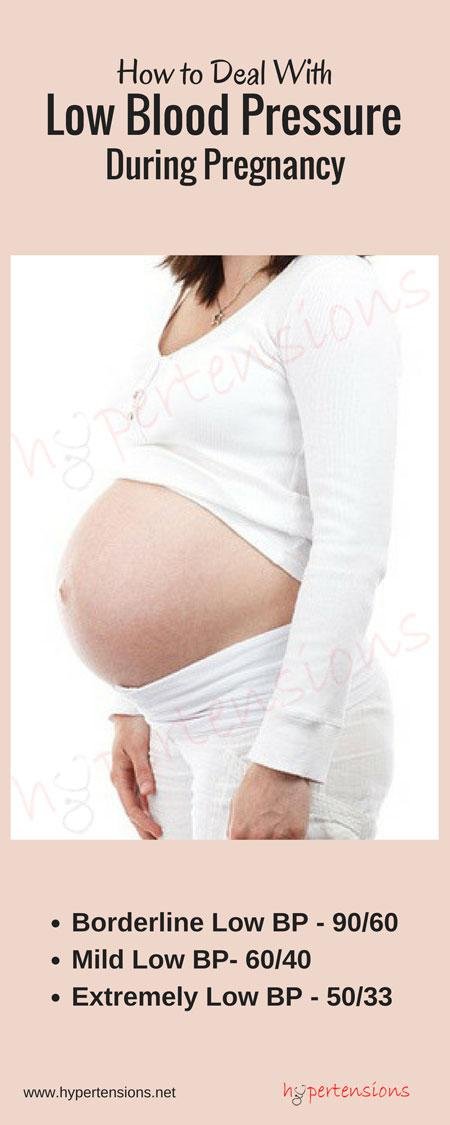 hypotension pregnancy infographic