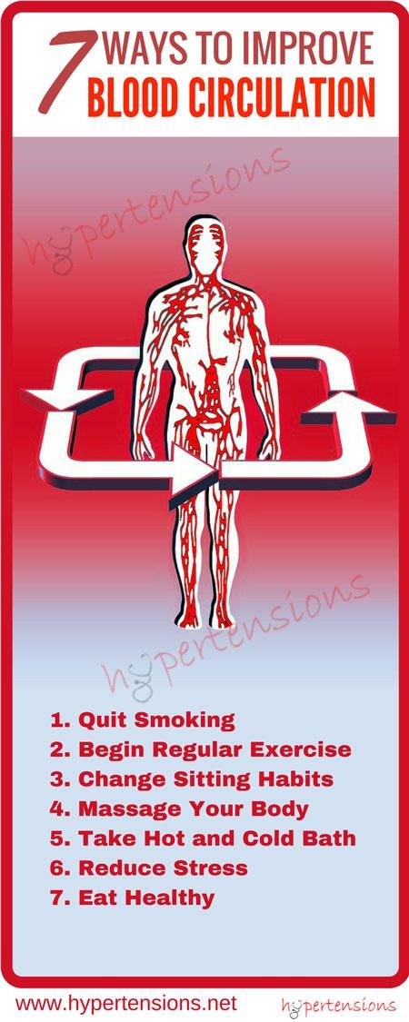 improve blood circulation infographic