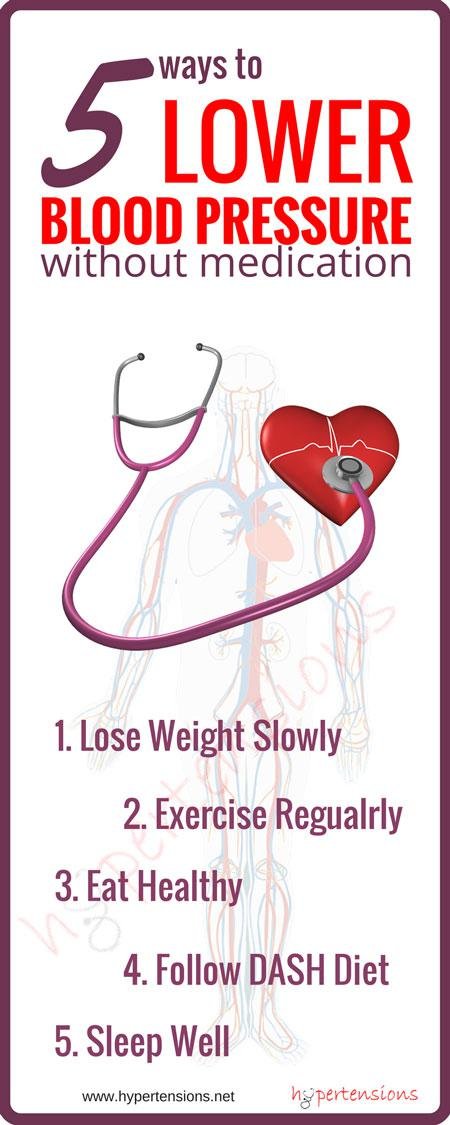 lower bp without medication infographic