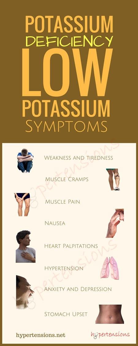 potassium deficiency symptoms infographic